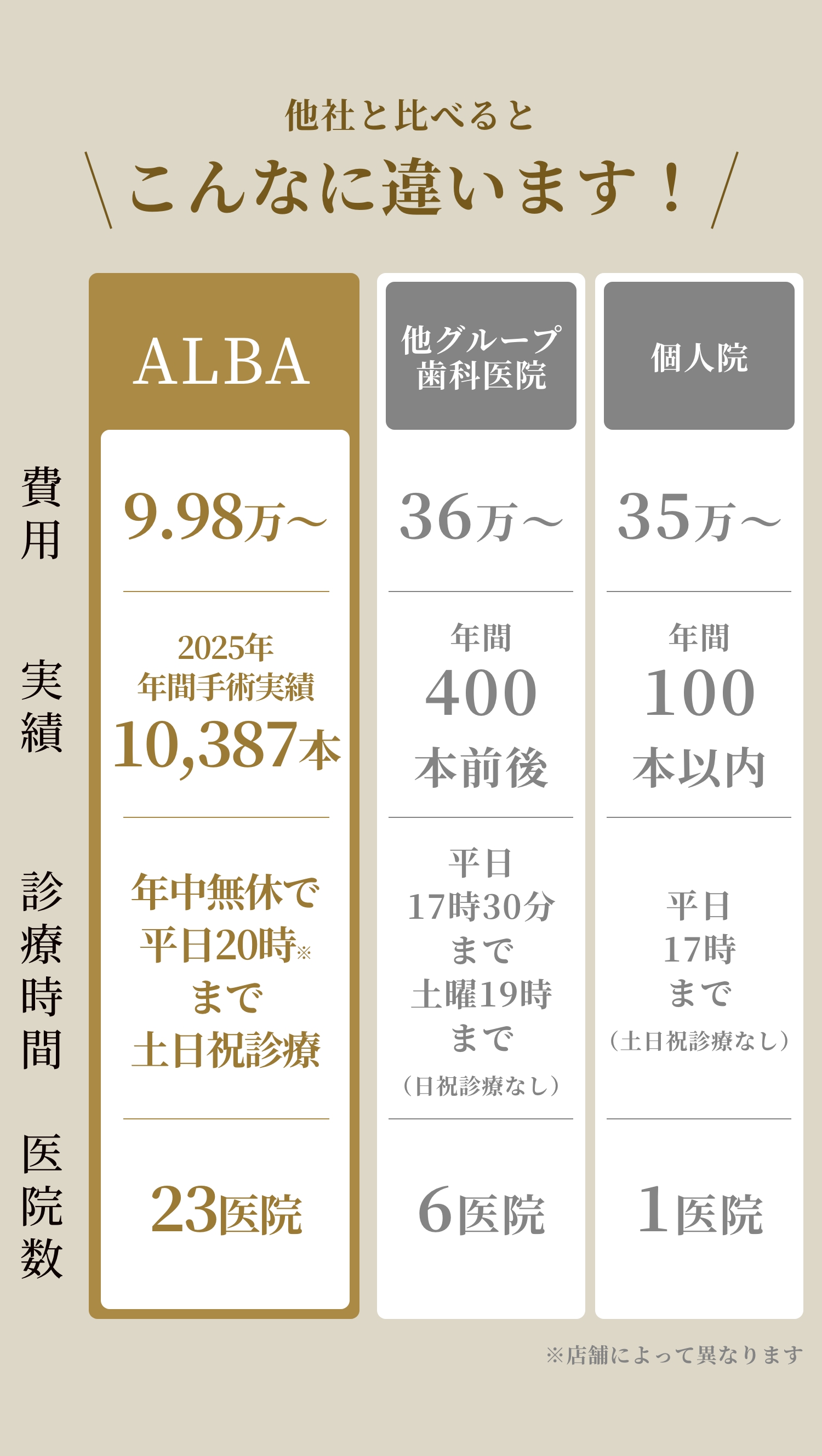 他社と比べるとこんなに違います