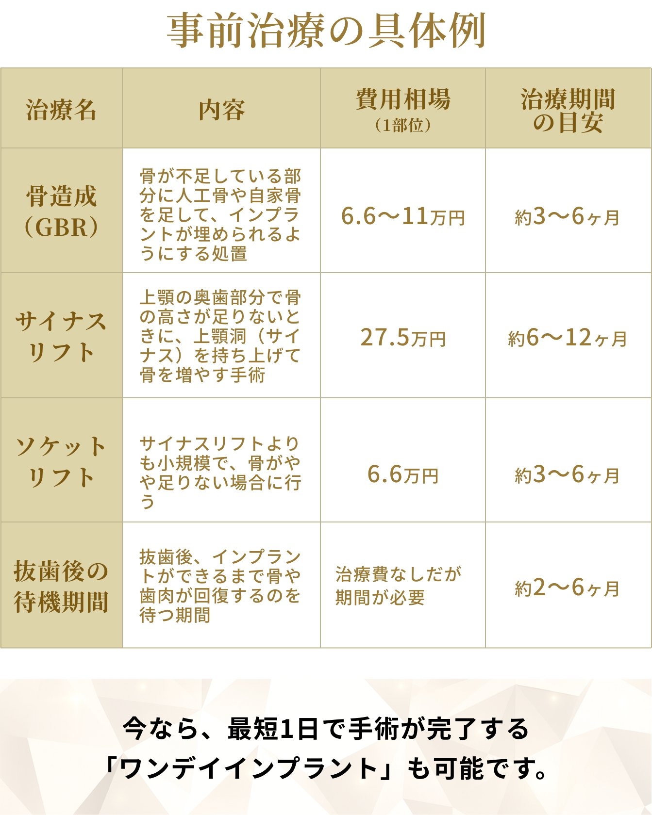 事前治療の具体例